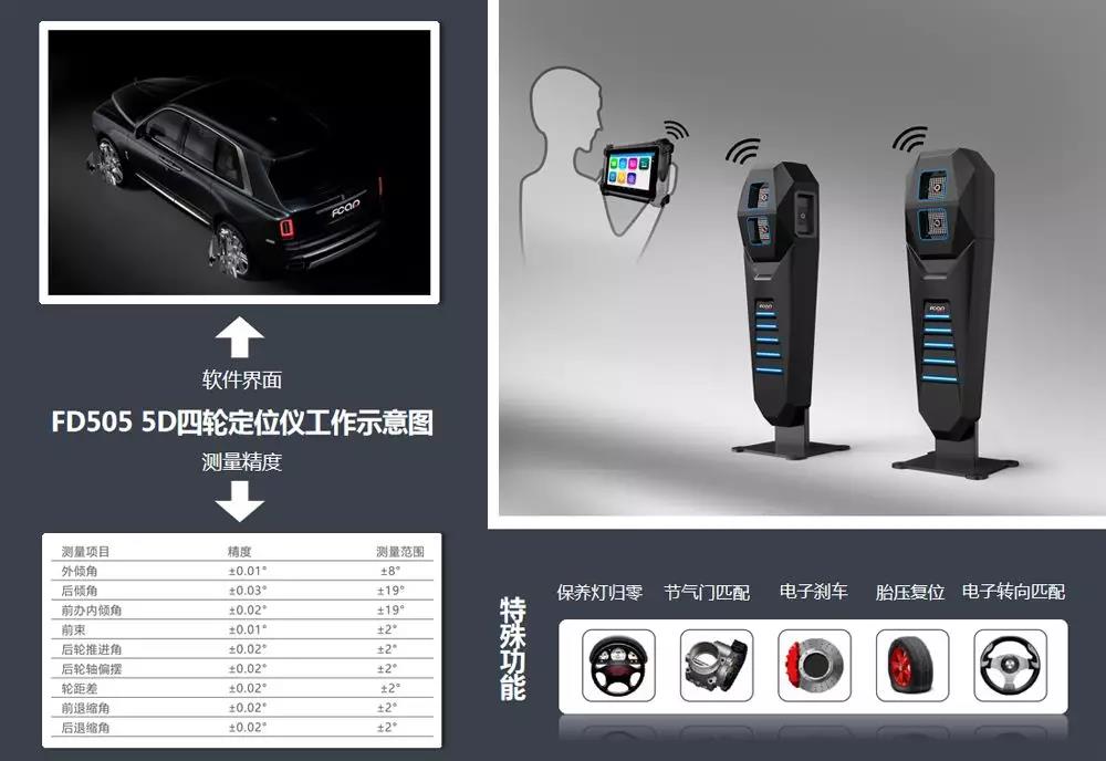 5D四輪定位儀